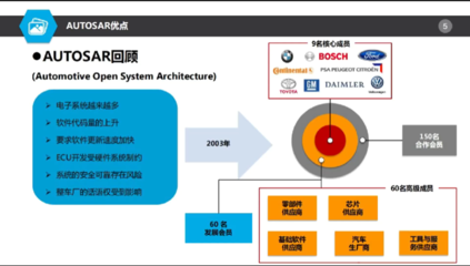 AUTOSAR 基礎軟件開發(fā)的雙刃劍