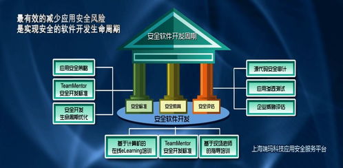 應用安全基礎 筑牢基礎軟件開發(fā)的安全防線