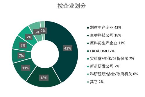 生物基材料技術(shù)研發(fā)在制藥領(lǐng)域的創(chuàng)新與前景——聚焦第二十二屆世界制藥原料中國展